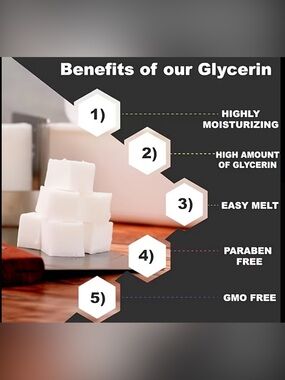 Glycerin Melt & Pour Soap Base 2.2 lbs